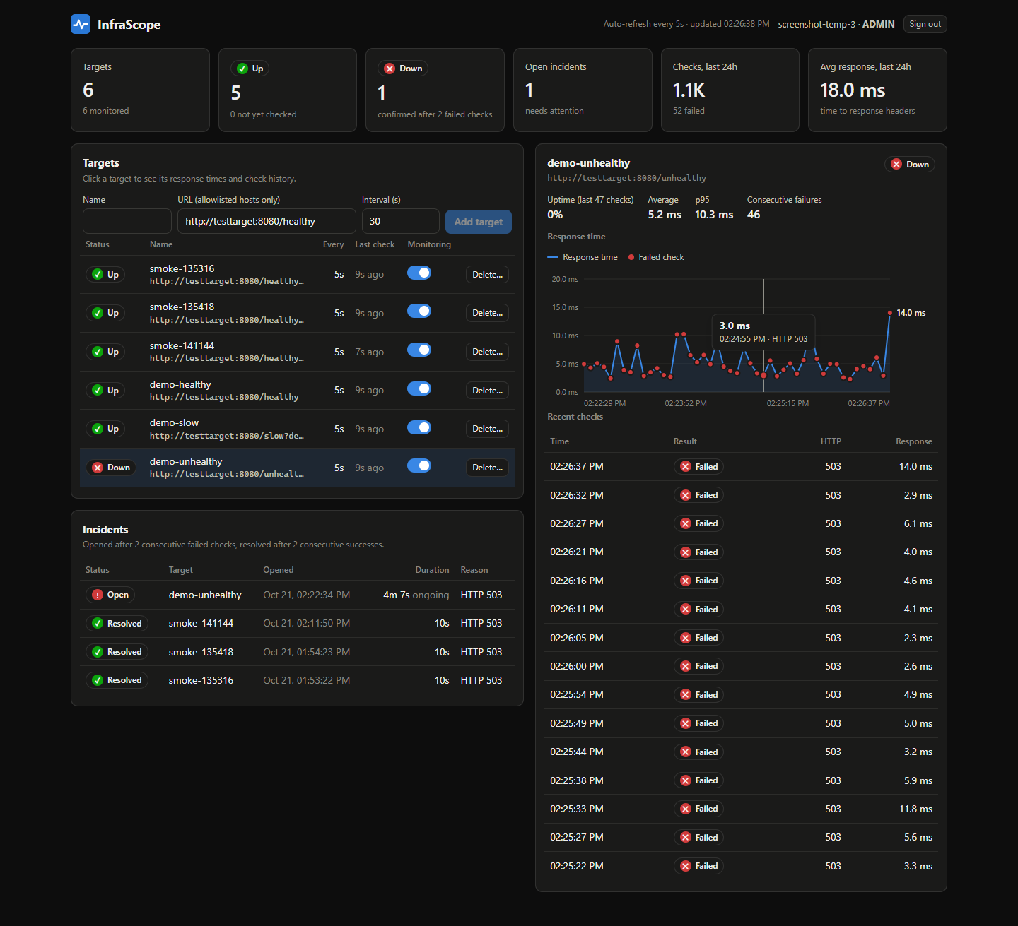 InfraScope dashboard with summary tiles, targets, incidents and a response-time chart