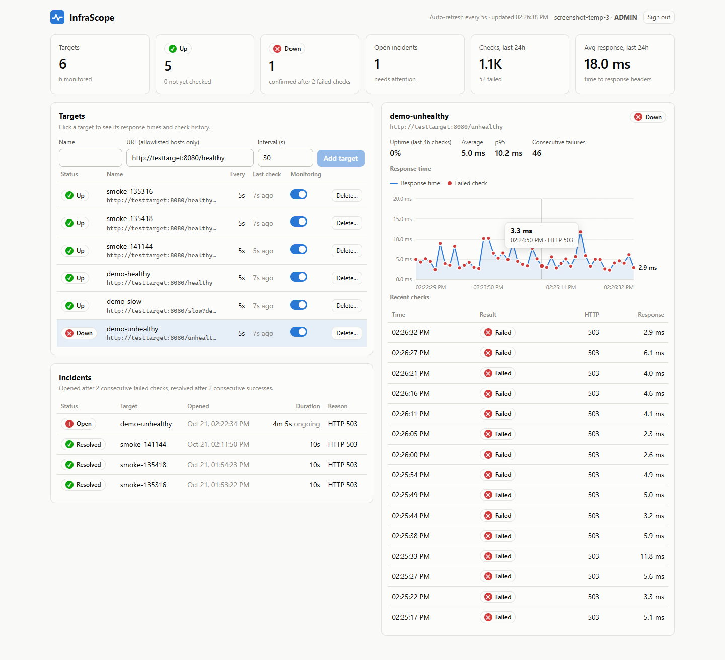 InfraScope dashboard in light mode